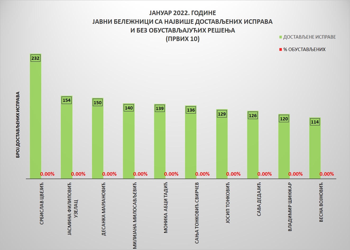 /content/pages/onama/статистика/2022/02/Grafik 3-jan2022.jpg